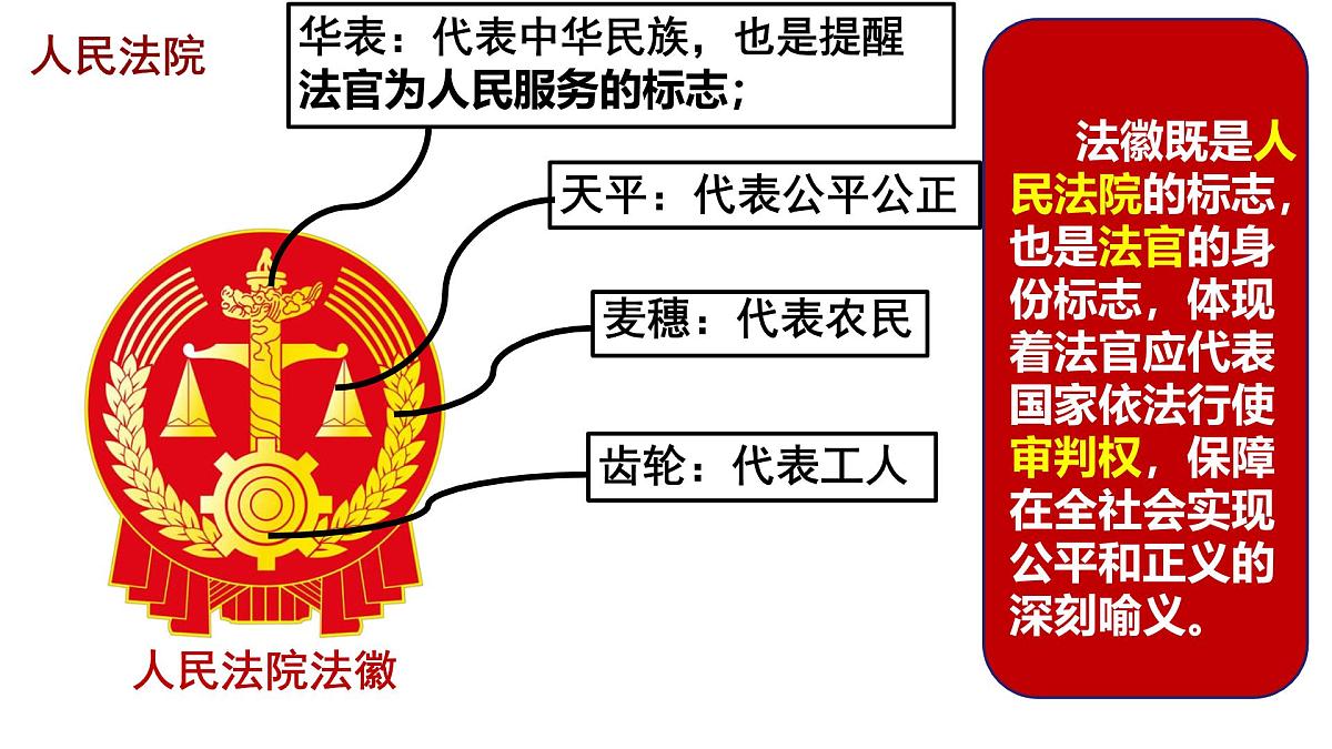 初中政治 (道德与法治)人教版（2024）八年级下册3.6.5国家司法机关 课件第8页