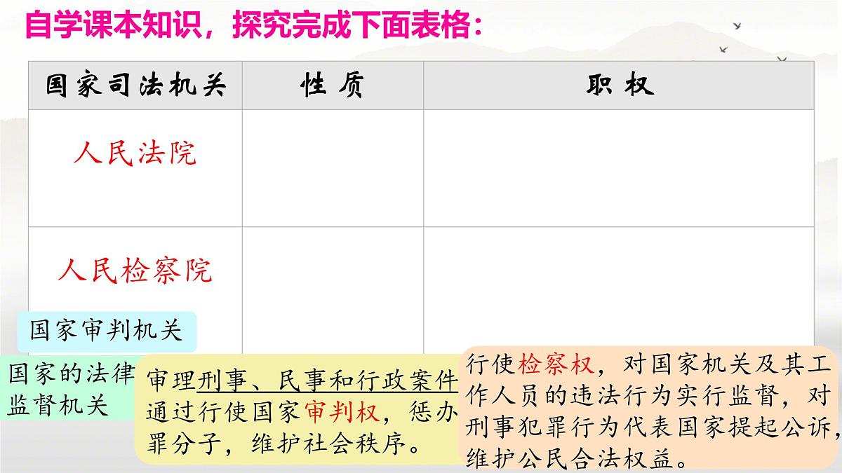 初中政治 (道德与法治)人教版（2024）八年级下册3.6.5国家司法机关 课件第6页