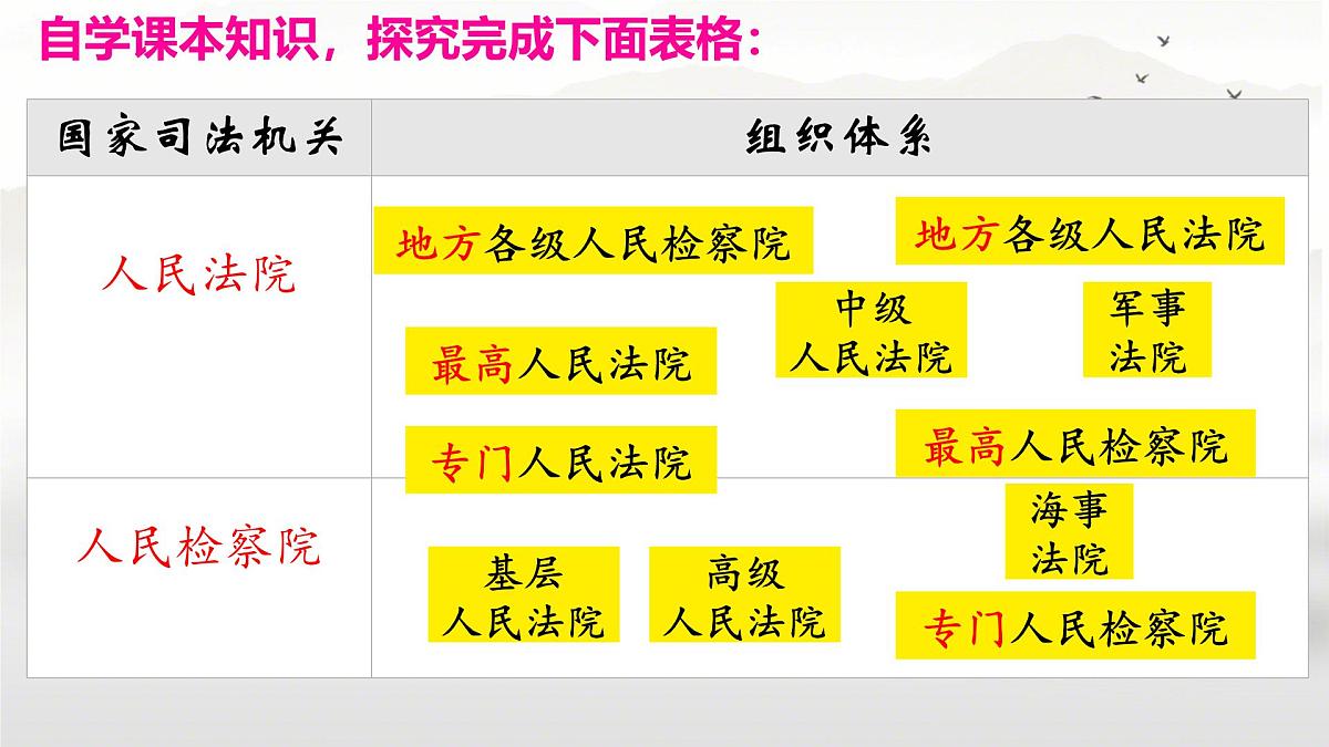 初中政治 (道德与法治)人教版（2024）八年级下册3.6.5国家司法机关 课件第7页