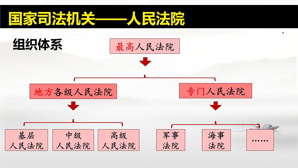初中政治 (道德与法治)人教版（2024）八年级下册3.6.5国家司法机关 课件第8页