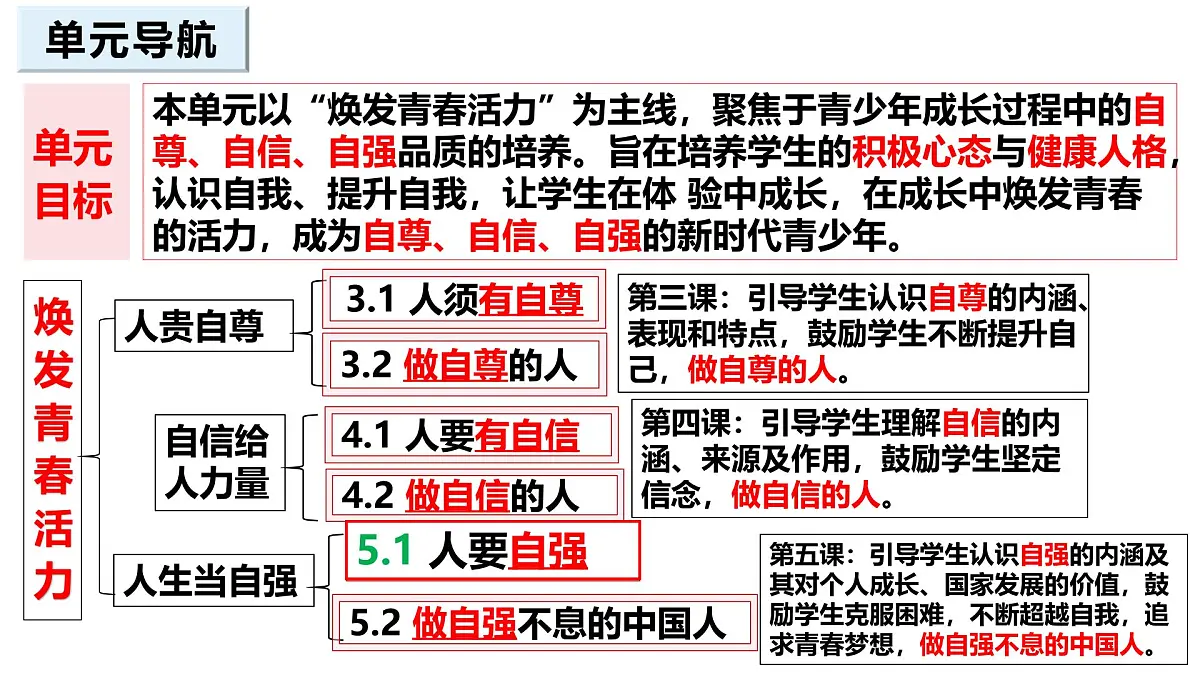 5.1 人要自强 课件-2024-2025学年统编版道德与法治七年级下册第1页