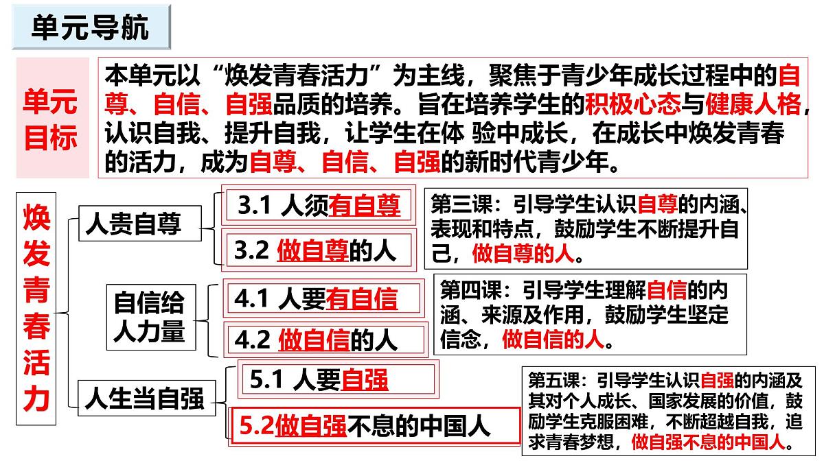 5.2 做自强不息的中国人  课件-2024-2025学年统编版道德与法治七年级下册第1页