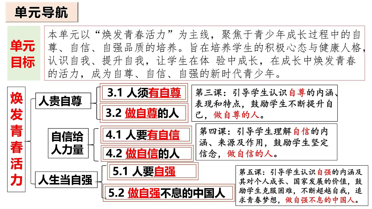 5.2 做自强不息的中国人 (课件)-2024-2025学年统编版道德与法治七年级下册第1页