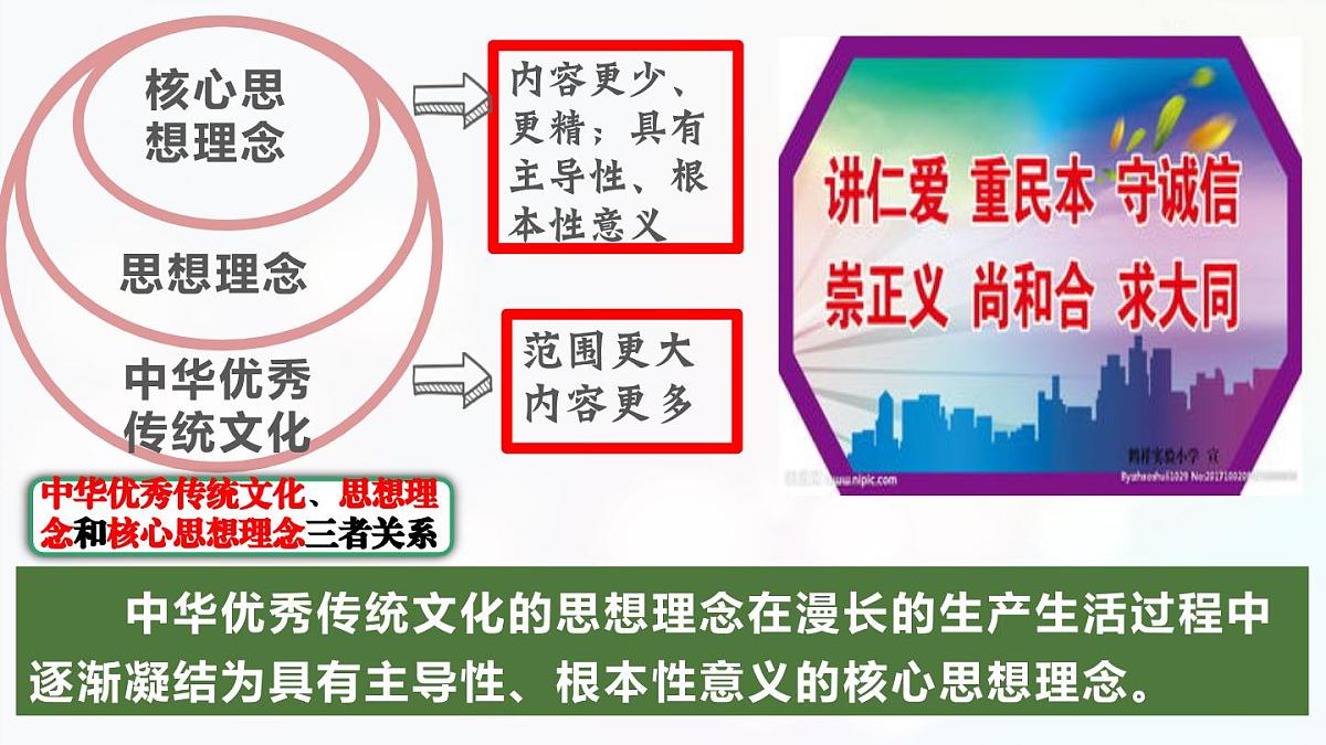 6.2 做核心思想理念的传承者 课件-2024-2025学年统编版道德与法治七年级下册第4页