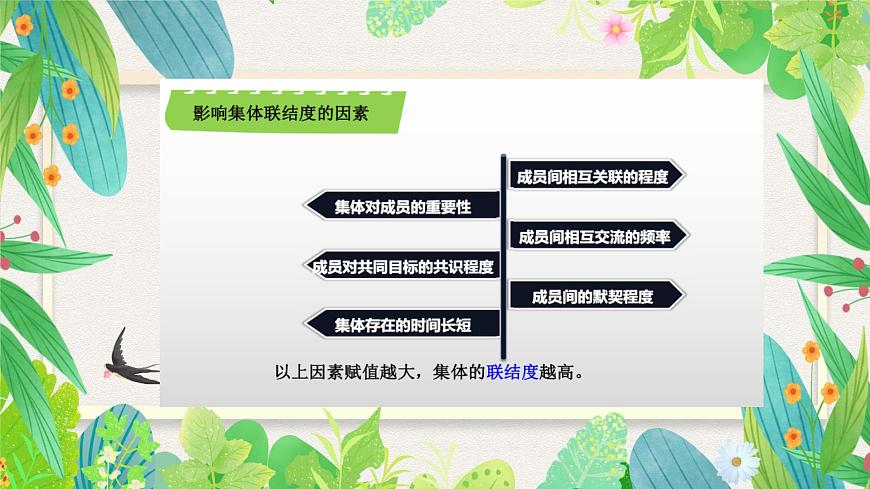 7.1集体生活成就我-七年级上政治同步课件（人教版2024）第6页