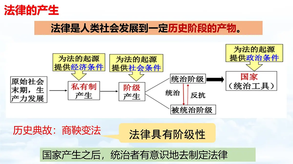 9.1 日益完善的法律体系（优质课件）2025学年七年级道德与法治下册统编版第6页