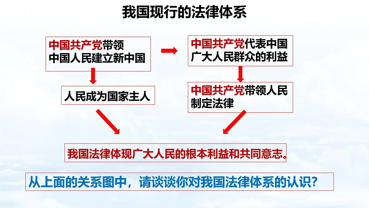 9.1 日益完善的法律体系（优质课件）2025学年七年级道德与法治下册统编版第8页
