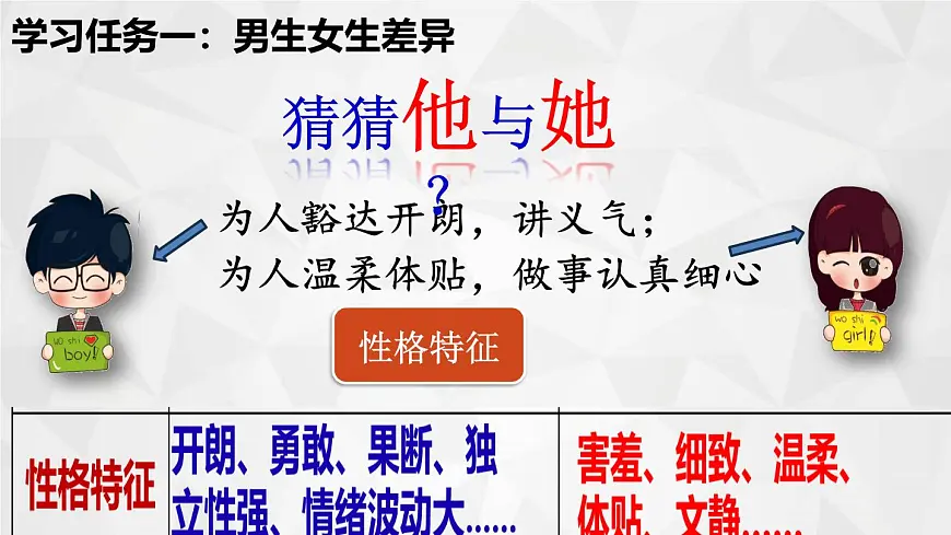 1.2《男生女生》课件 2024-2025学年部编版道德与法治七年级下册第5页