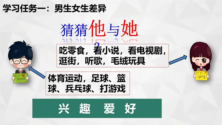 1.2《男生女生》课件 2024-2025学年部编版道德与法治七年级下册第6页