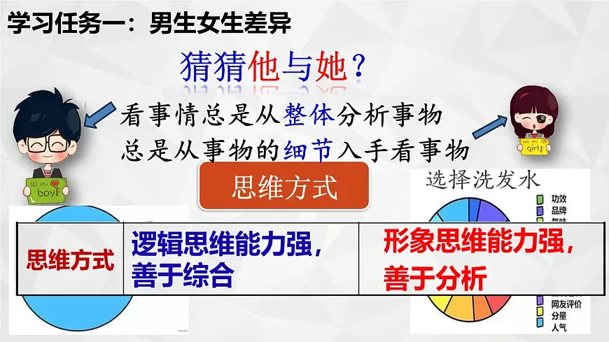 1.2《男生女生》课件 2024-2025学年部编版道德与法治七年级下册第7页