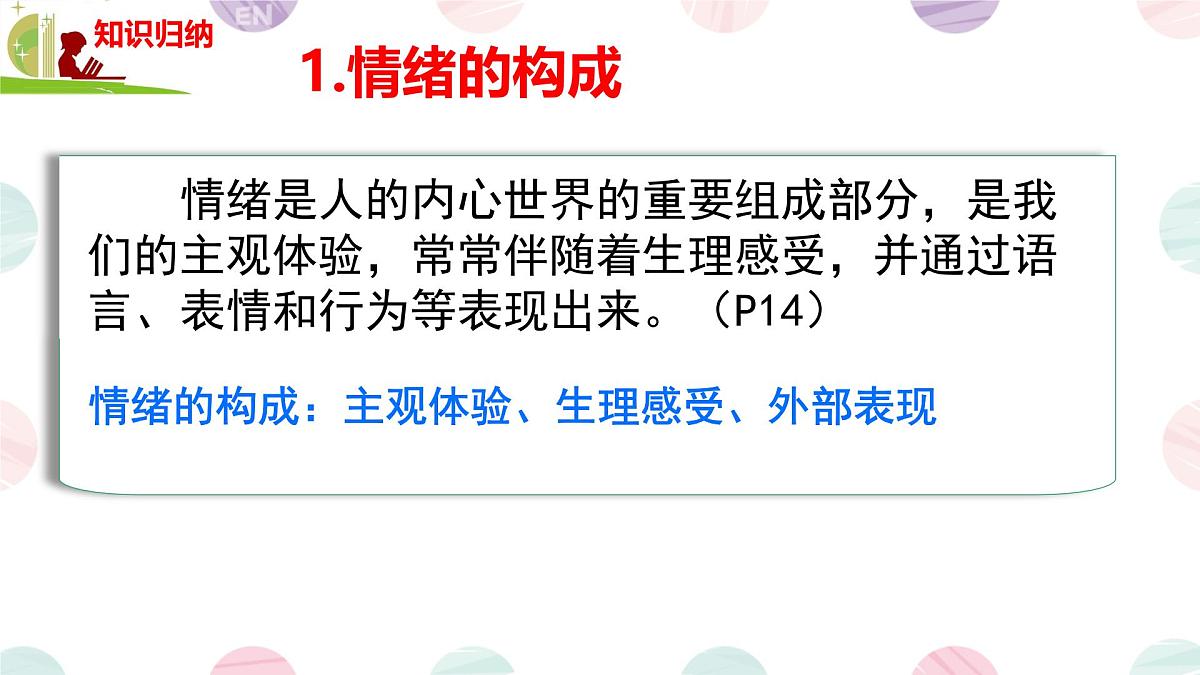 初中政治 (道德与法治)人教版（2024）七年级下册1.2.1揭开情绪的面纱 课件第4页