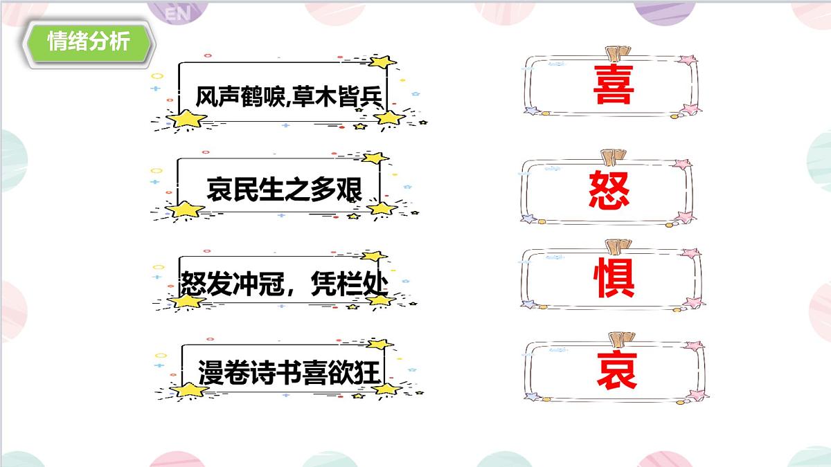 初中政治 (道德与法治)人教版（2024）七年级下册1.2.1揭开情绪的面纱 课件第6页
