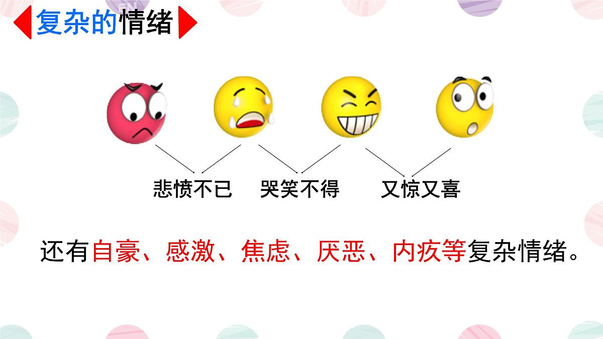 初中政治 (道德与法治)人教版（2024）七年级下册1.2.1揭开情绪的面纱 课件第7页