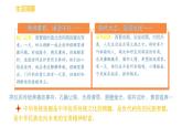 初中政治 (道德與法治) 人教版（2024）七年級(jí)下冊(cè)3.8.1薪火相傳的傳統(tǒng)美德 課件