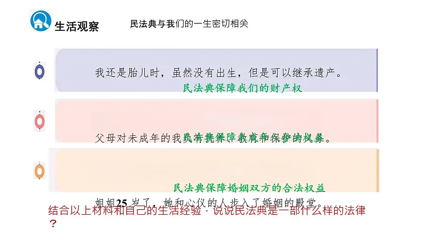 初中 政治 (道德与法治) 人教版（2024）七年级下册4.10.1认识民法典 课件第4页