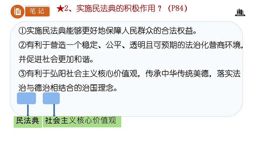 初中 政治 (道德与法治) 人教版（2024）七年级下册4.10.1认识民法典 课件第7页