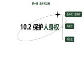 初中政治 (道德與法治) 人教版（2024）七年級(jí)下冊(cè)4.10.2保護(hù)人身權(quán) 課件