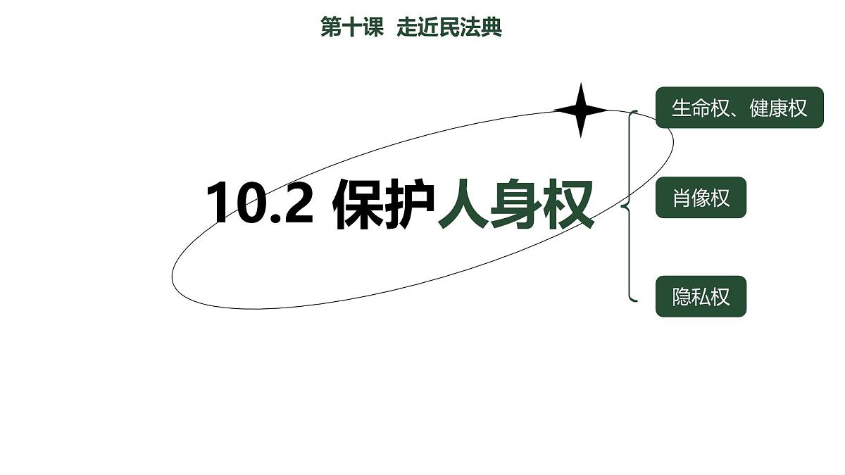 初中政治 (道德与法治) 人教版（2024）七年级下册4.10.2保护人身权 课件第1页