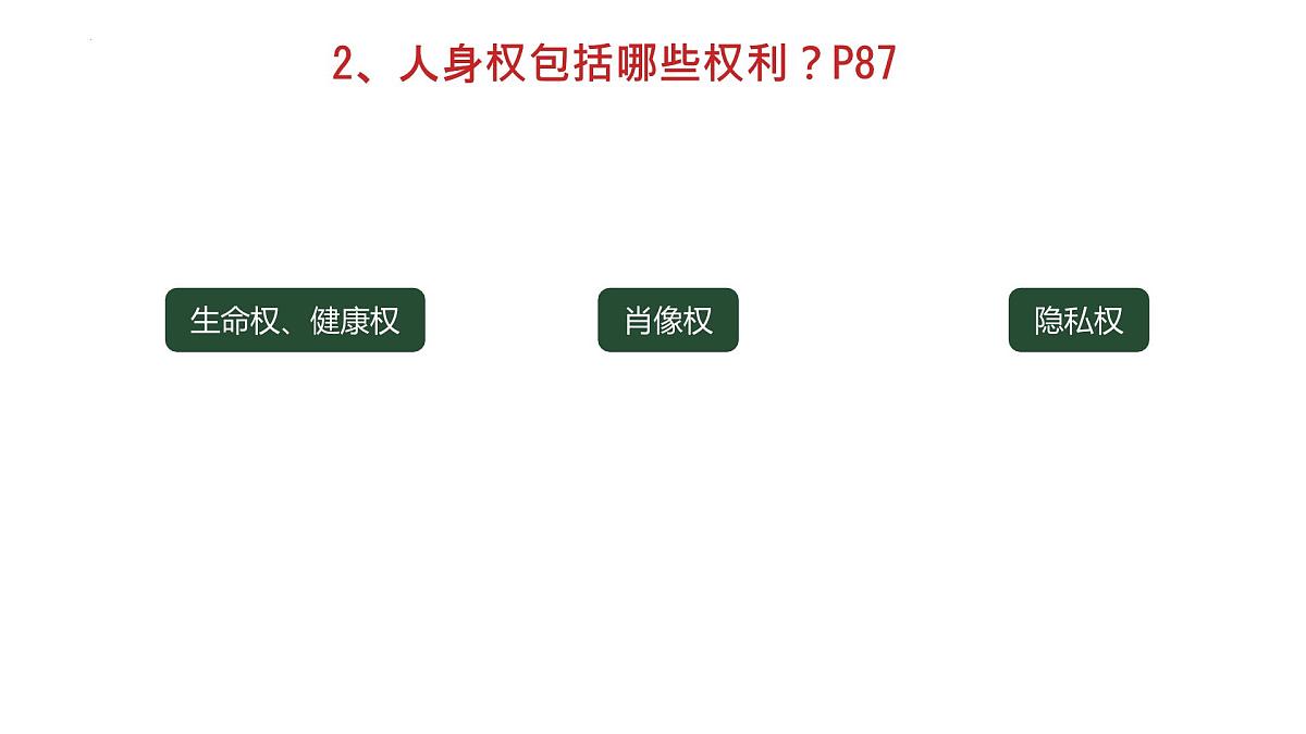 初中政治 (道德与法治) 人教版（2024）七年级下册4.10.2保护人身权 课件第6页