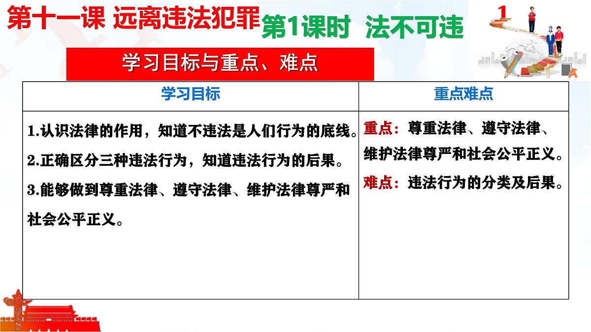 初中政治 (道德与法治)人教版（2024）七年级下册4.11.1法不可违 课件第2页