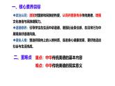 8.1薪火相傳的傳統(tǒng)美德 課件-2024-2025學(xué)年統(tǒng)編版道德與法治七年級(jí)下冊(cè)