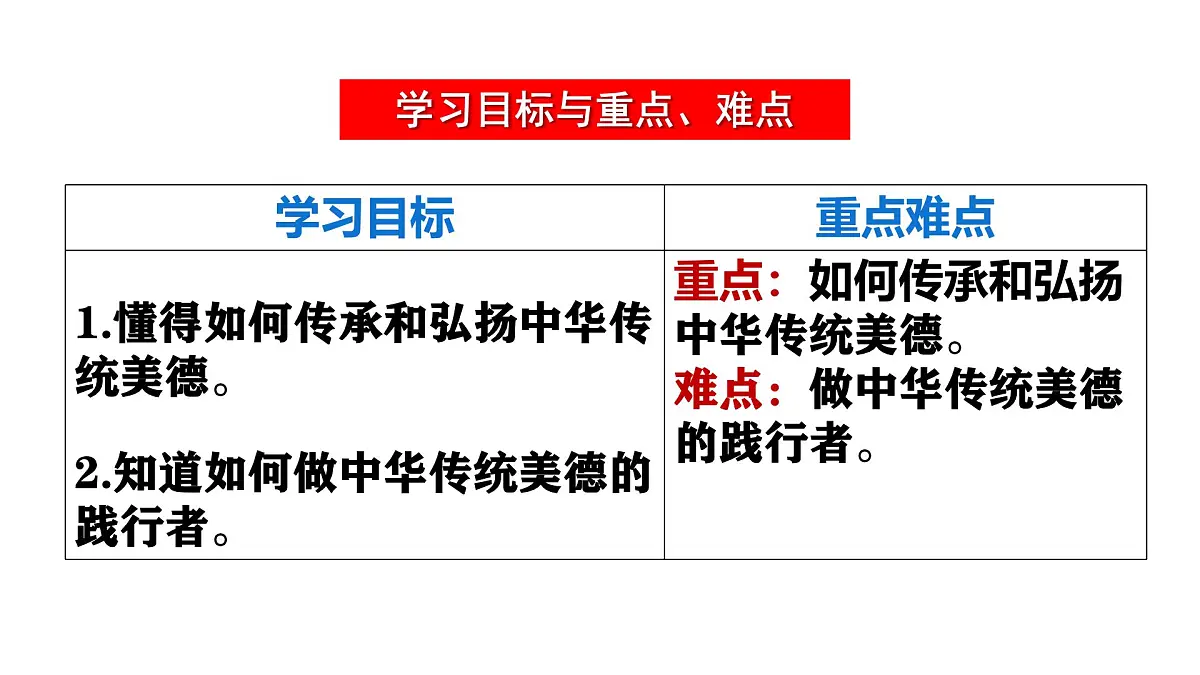 8.2做中华传统美德的践行者 课件-2024-2025学年统编版道德与法治七年级下册第3页