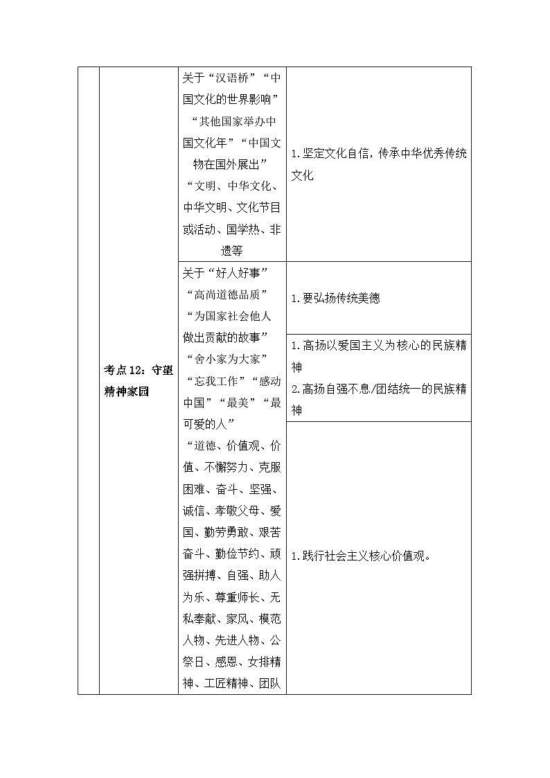 2025年中考道德与法治45个考点主观题考点详解 学案第3页
