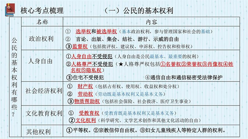 2025年中考道德与法治专题复习：依法办事 课件第4页