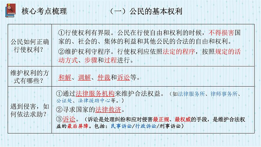 2025年中考道德与法治专题复习：依法办事 课件第5页