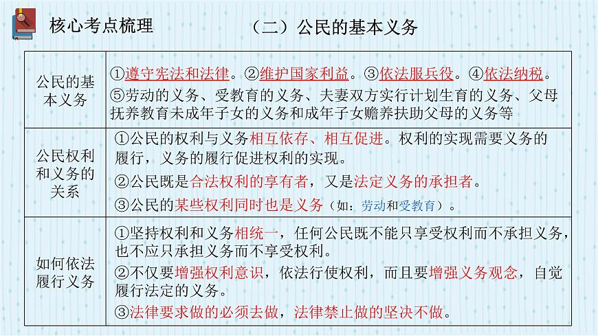 2025年中考道德与法治专题复习：依法办事 课件第6页