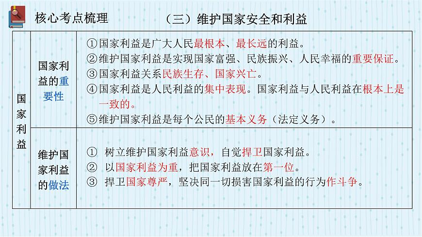 2025年中考道德与法治专题复习：依法办事 课件第7页