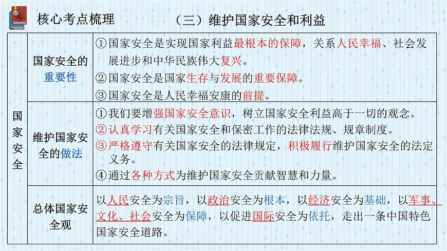 2025年中考道德与法治专题复习：依法办事 课件第8页