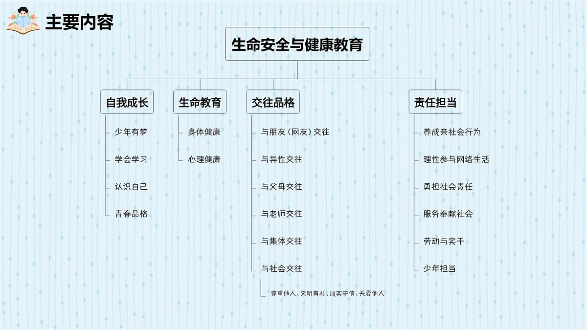 2025年中考道德与法治专题复习：生命教育 课件第2页