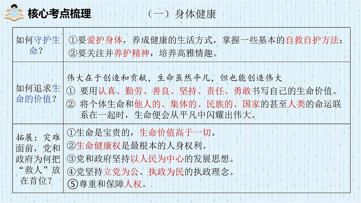 2025年中考道德与法治专题复习：生命教育 课件第4页