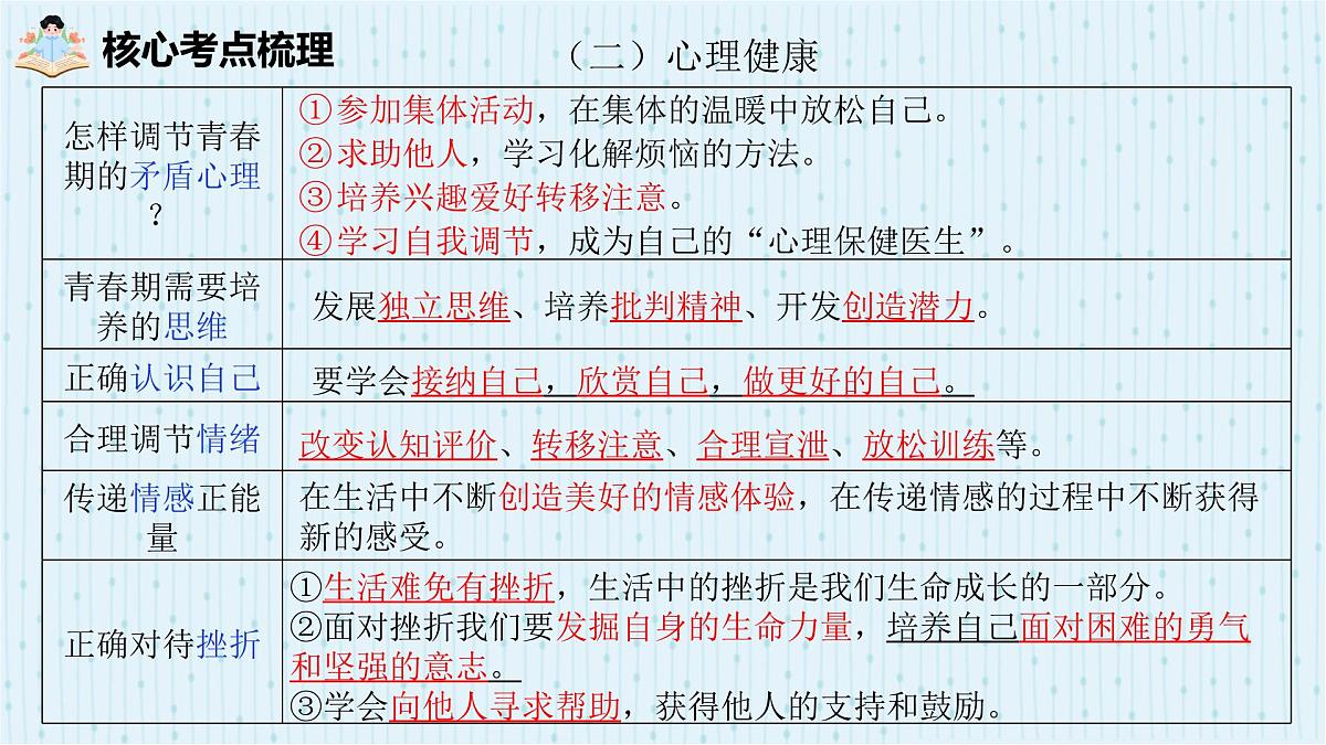 2025年中考道德与法治专题复习：生命教育 课件第5页