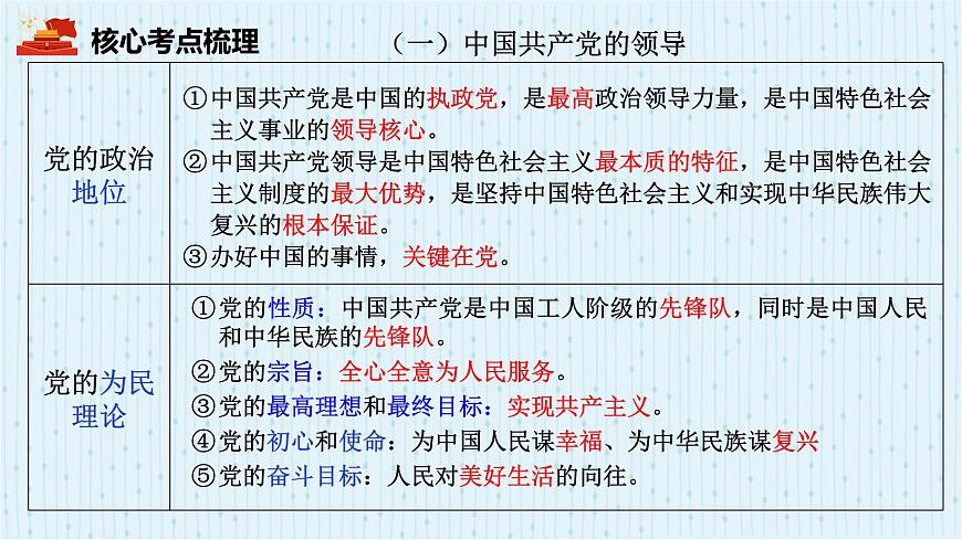 2025年中考道德与法治专题复习：革命传统教育 课件第4页