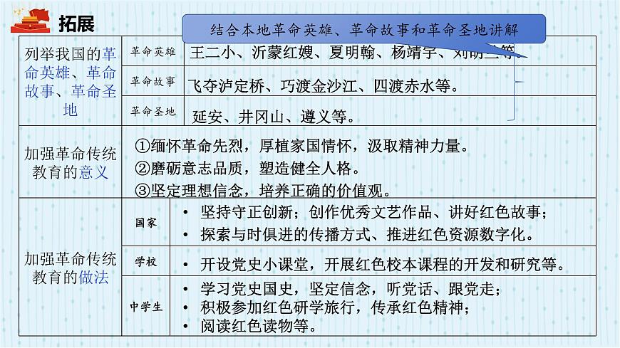 2025年中考道德与法治专题复习：革命传统教育 课件第8页