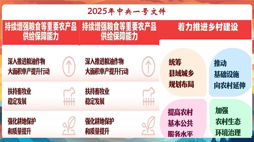 专题05 从中央文件的解读中把握经济发展脉络 课件-2025年中考总复习：道德与法治时政专题（全国通用）第7页