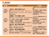 第三單元 傳承中華優(yōu)秀傳統(tǒng)文化 單元復(fù)習(xí)課件 道德與法治人教版（2024）七年級(jí)下冊(cè)