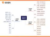 第三單元 傳承中華優(yōu)秀傳統(tǒng)文化 單元復(fù)習(xí)課件 道德與法治人教版（2024）七年級(jí)下冊(cè)