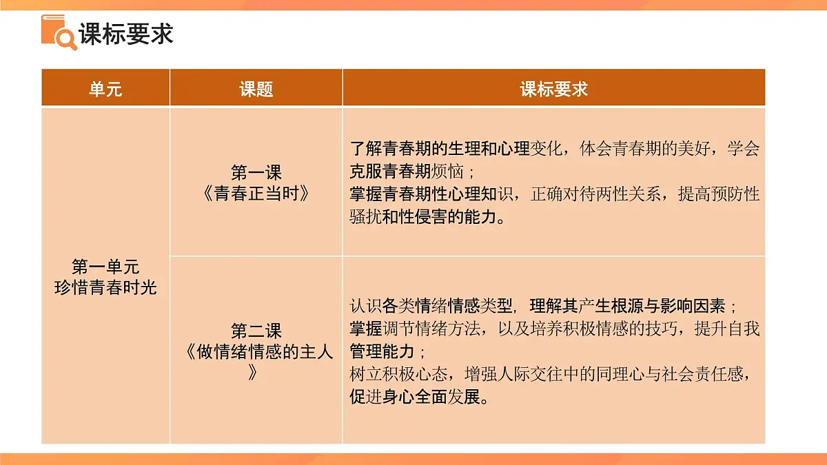 道德与法治七年级下册 期中复习（第一、二单元）复习课件 道德与法治人教版（2024）七年级下册第2页
