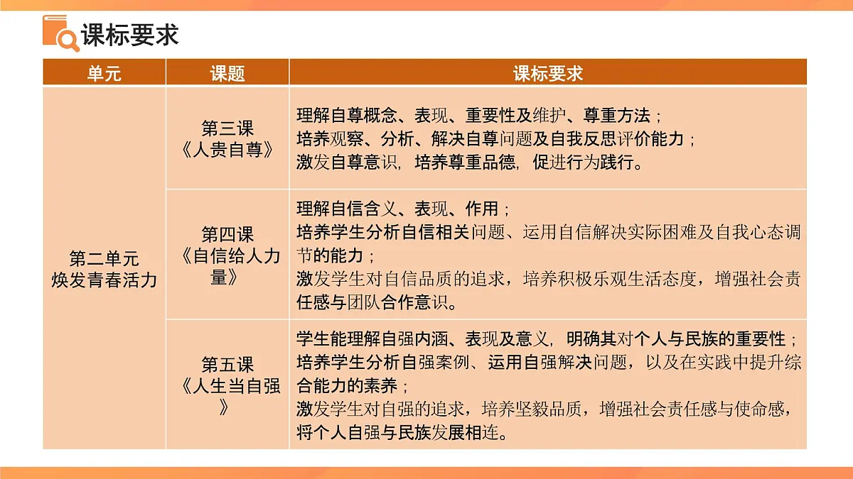 道德与法治七年级下册 期中复习（第一、二单元）复习课件 道德与法治人教版（2024）七年级下册第3页