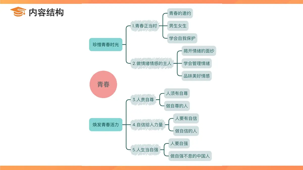 道德与法治七年级下册 期中复习（第一、二单元）复习课件 道德与法治人教版（2024）七年级下册第4页