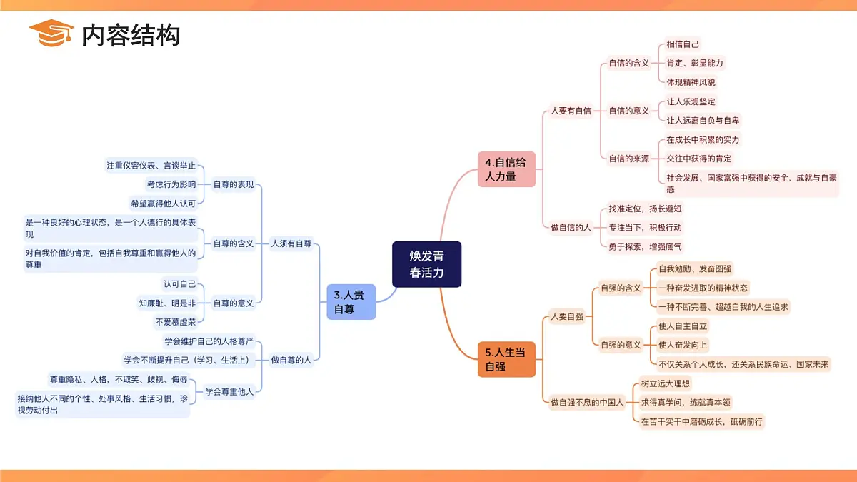 道德与法治七年级下册 期中复习（第一、二单元）复习课件 道德与法治人教版（2024）七年级下册第6页