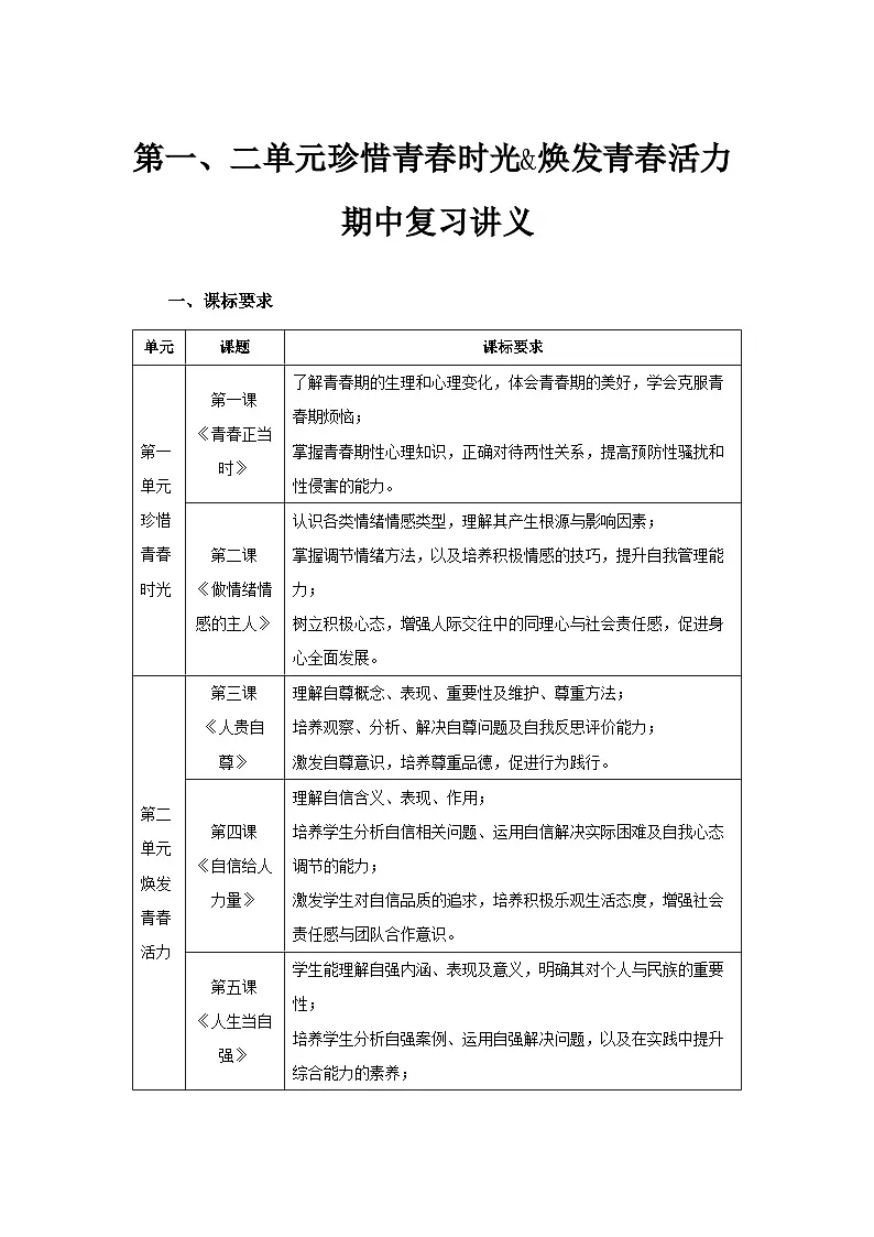 道德与法治七年级下册 期中复习（第一、二单元）复习讲义 道德与法治人教版（2024）七年级下册第1页