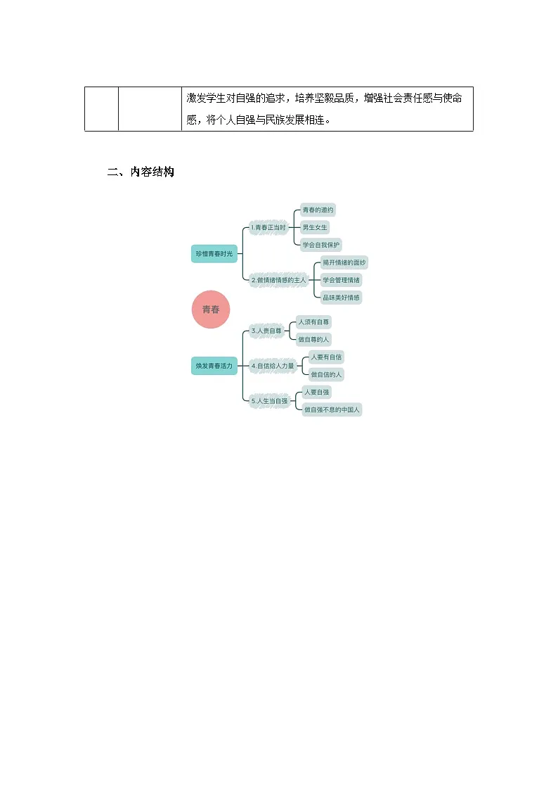 道德与法治七年级下册 期中复习（第一、二单元）复习讲义 道德与法治人教版（2024）七年级下册第2页