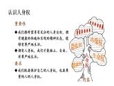 初中道德與法治新人教版七年級(jí)下冊(cè)4.10.2 保護(hù)人身權(quán)教學(xué)課件2025春
