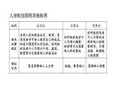 初中道德與法治新人教版七年級(jí)下冊(cè)4.10.2 保護(hù)人身權(quán)教學(xué)課件2025春