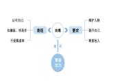 初中道德與法治新人教版七年級(jí)下冊(cè)第二單元煥發(fā)青春活力復(fù)習(xí)教學(xué)課件2025春