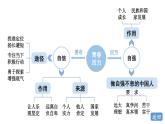 初中道德與法治新人教版七年級(jí)下冊(cè)第二單元煥發(fā)青春活力復(fù)習(xí)教學(xué)課件2025春